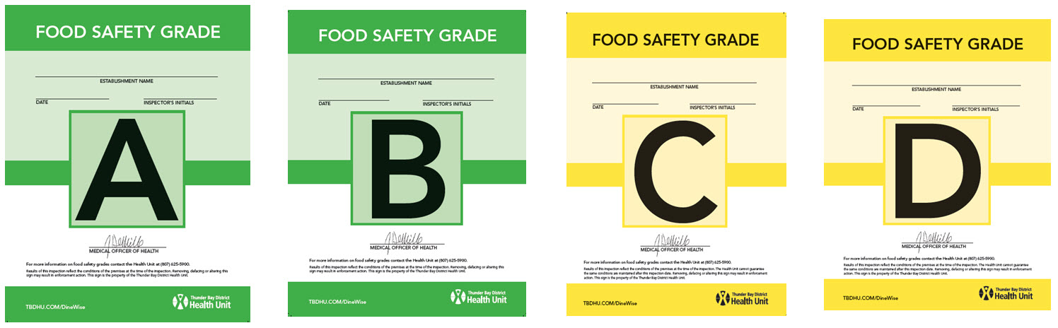 Food Safety Grade