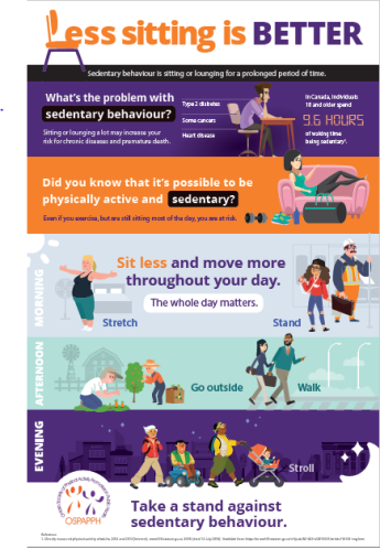Sit Less Campaign Infographic