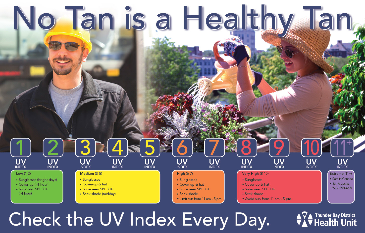 UV Index Poster