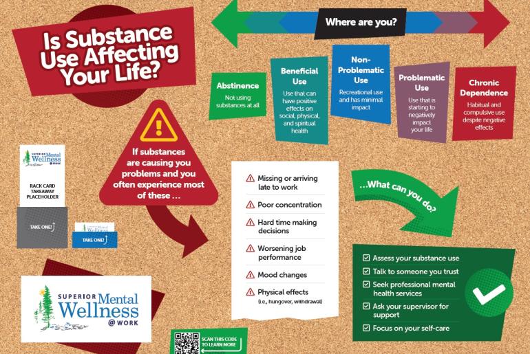 Board #7 - Is Substance Use Affecting Your Life?