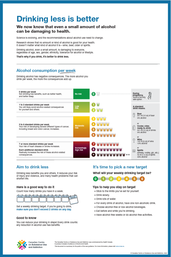 Drinking Less is Better Infographic