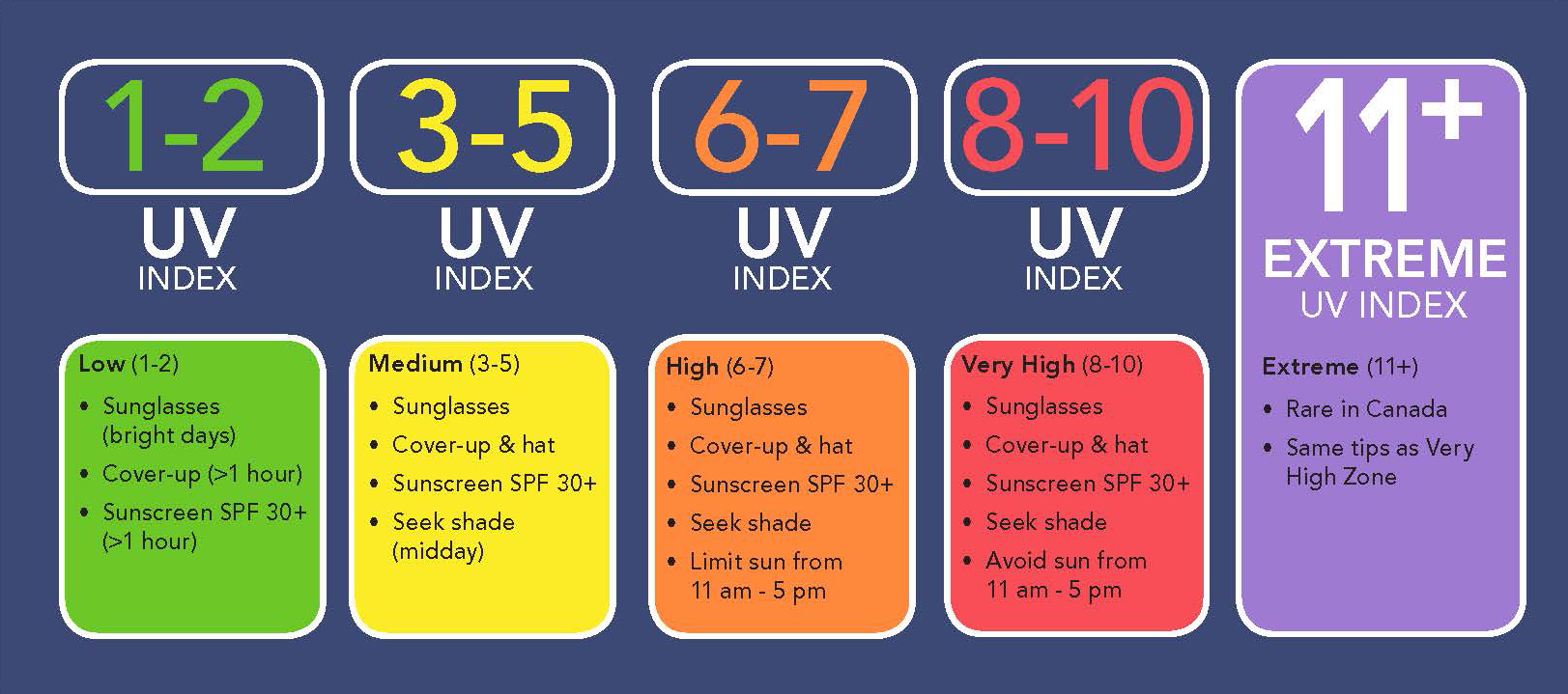 Extreme UV Index