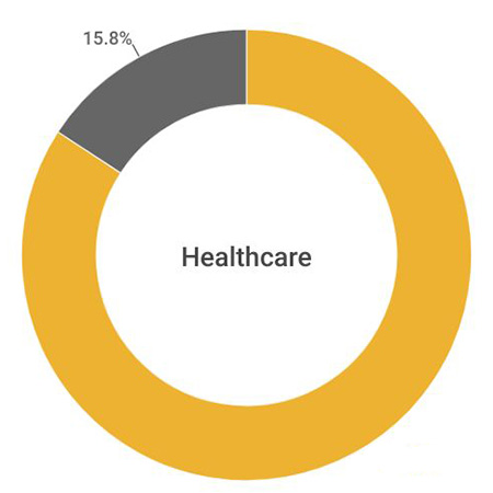 Access to Healthcare