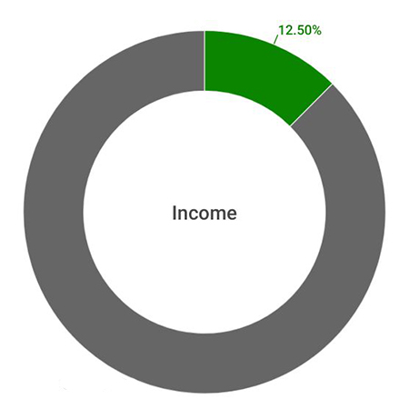 Income