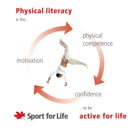 Physical Literacy Cycle