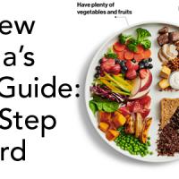 The New Canada’s Food Guide – A Big Step Forward