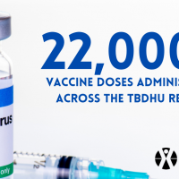 22000 vaccines administered across the region